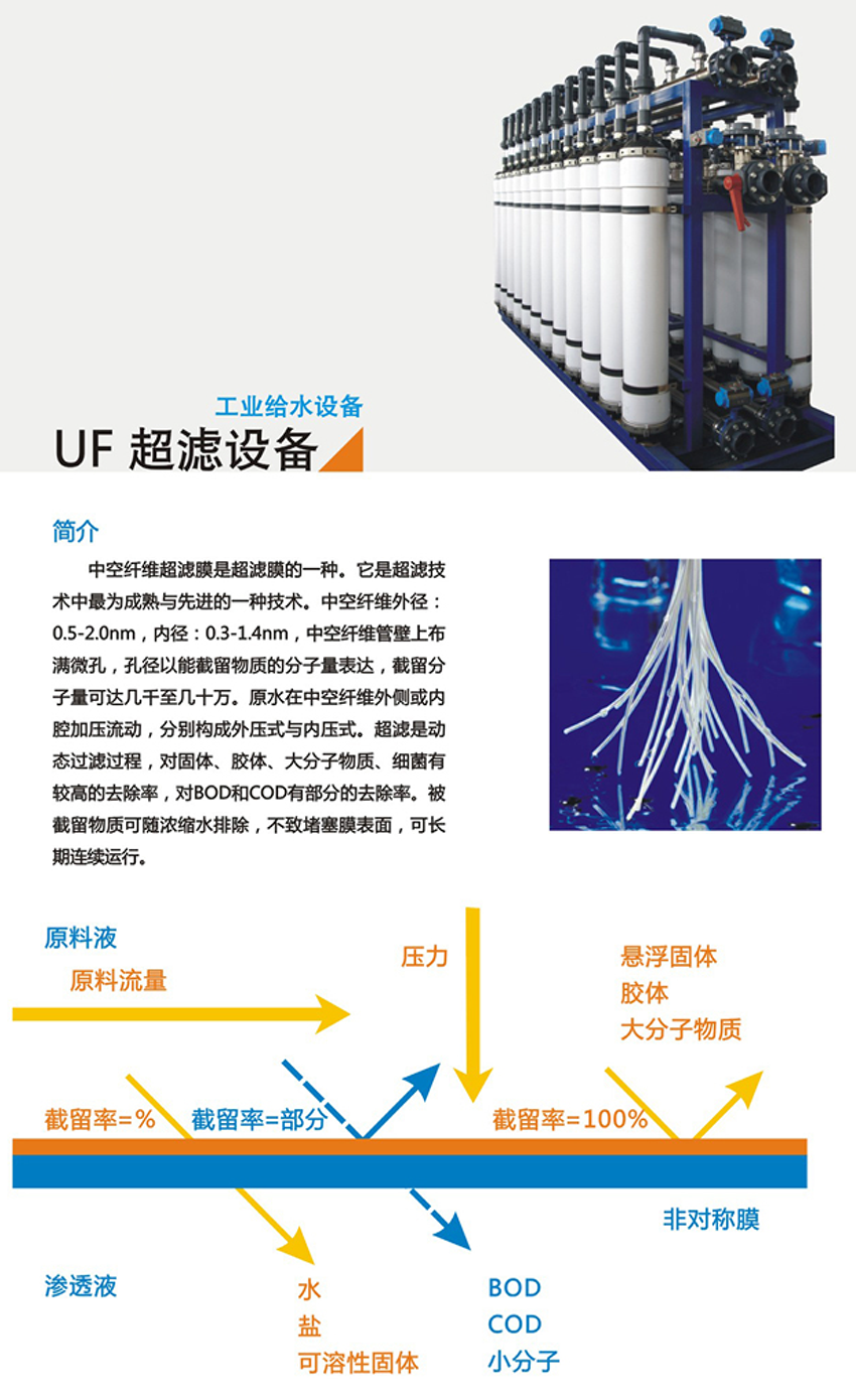 UF超濾設備(圖1)